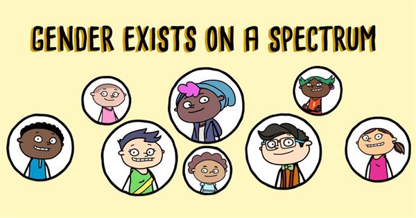 Animação da AMAZE sobre identidades de género