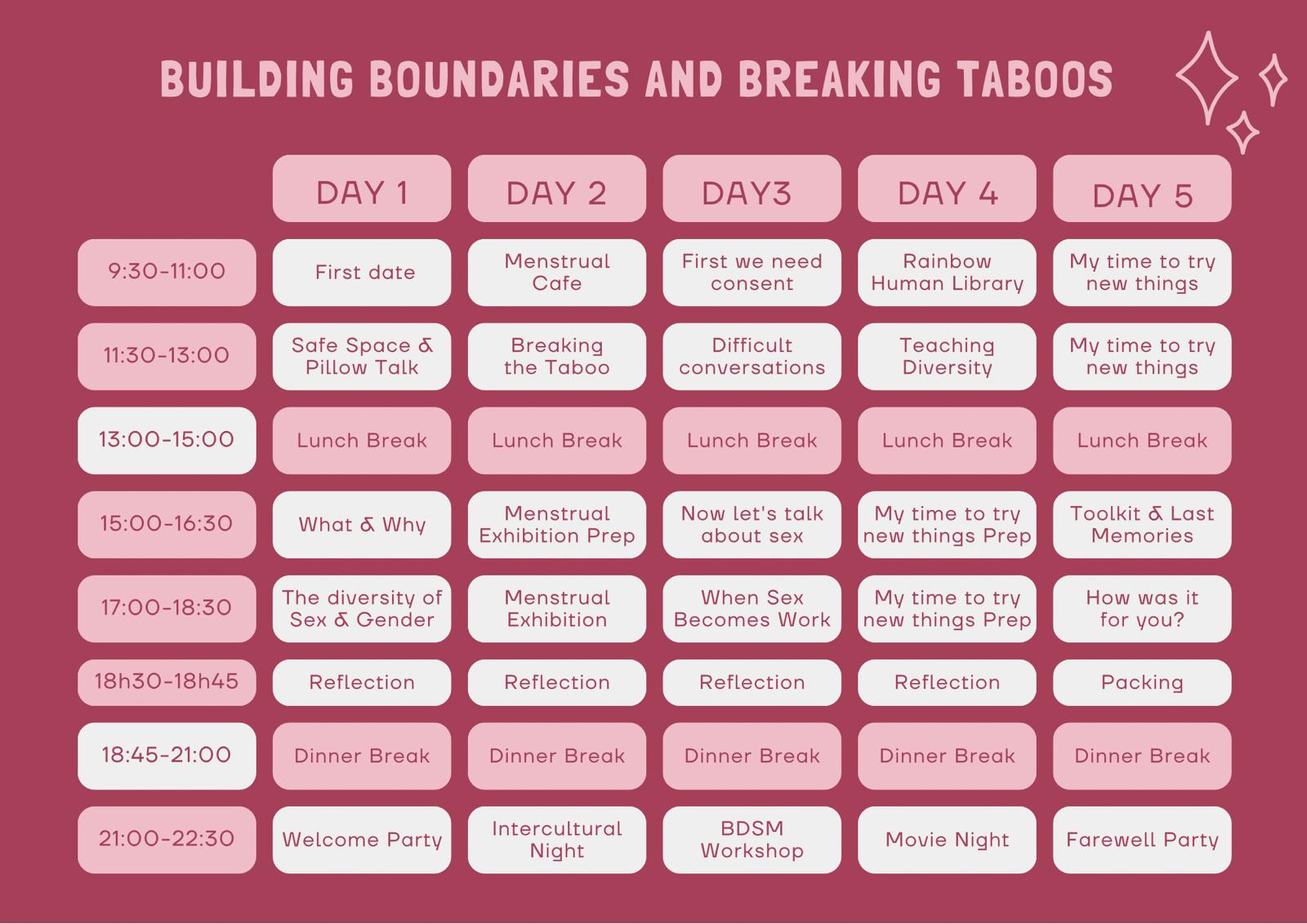 Programa de cinco dias da formação Building Boundaries and Breaking Taboos, com sessões como Menstrual Cafe, Rainbow Human Library, First we need consent e um workshop de BDSM